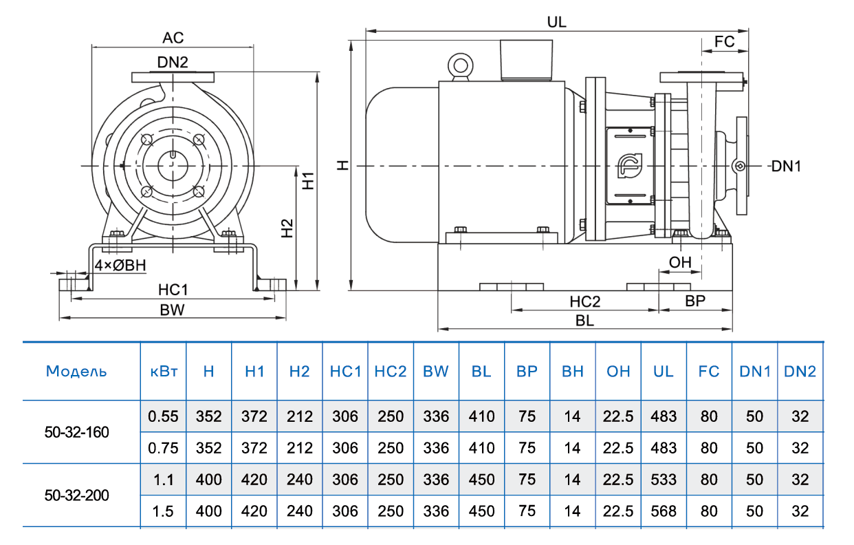 Консольно-моноблочный насос CNP NIS50-32-200 (1.5 кВт)
