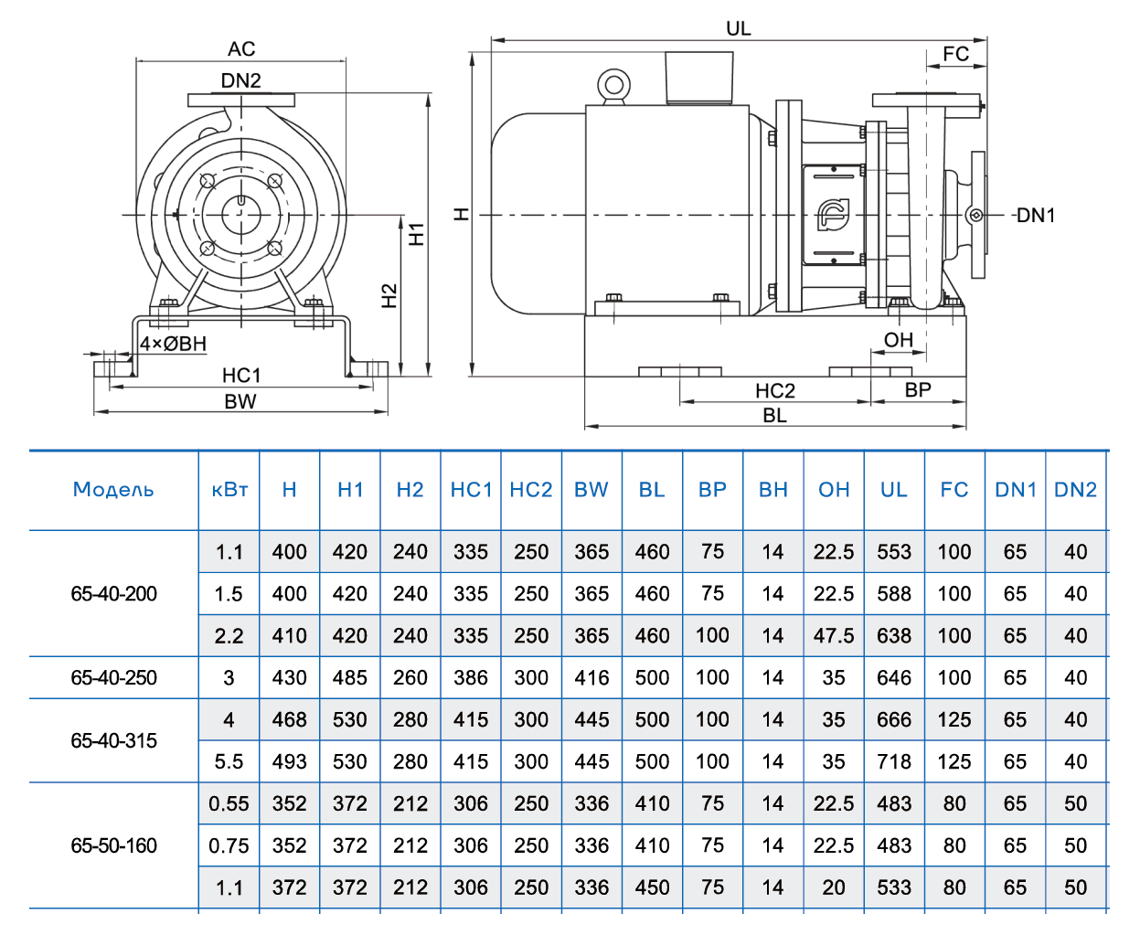 Консольно-моноблочный насос CNP NIS65-40-315 (5.5 кВт)
