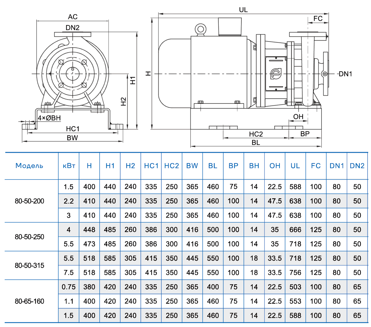 Консольно-моноблочный насос CNP NIS80-65-160 (1.5 кВт)