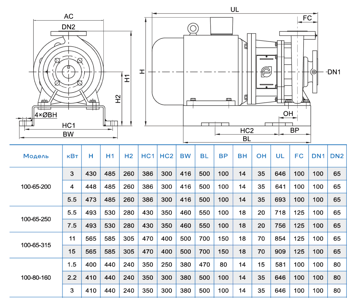 Консольно-моноблочный насос CNP NIS100-65-200 (4 кВт)
