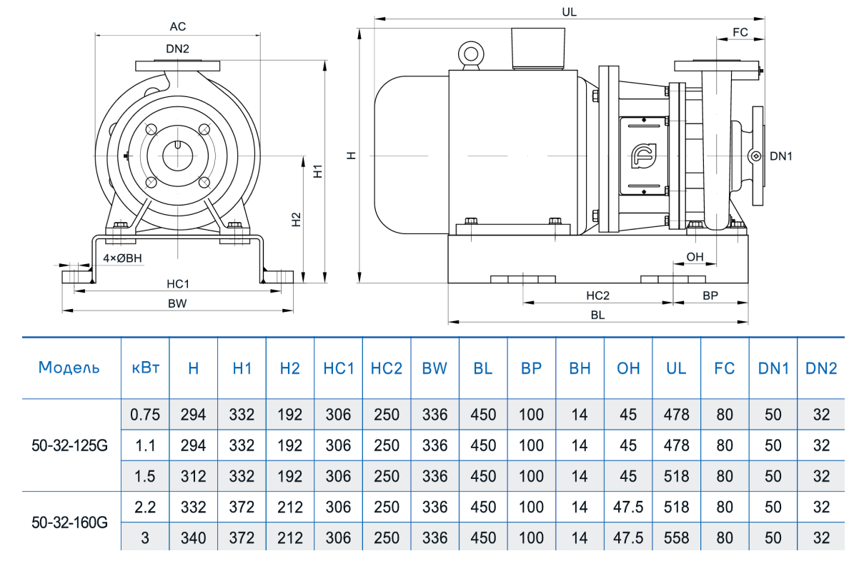 Консольно-моноблочный насос CNP NIS50-32-160G (3 кВт)