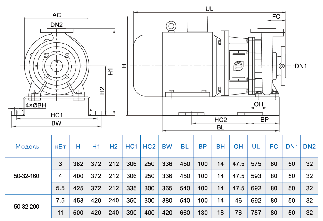 Консольно-моноблочный насос CNP NIS50-32-160 (4 кВт)