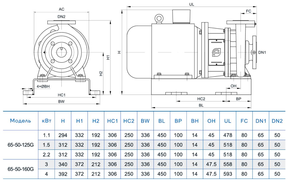 Консольно-моноблочный насос CNP NIS65-50-160G (3 кВт)