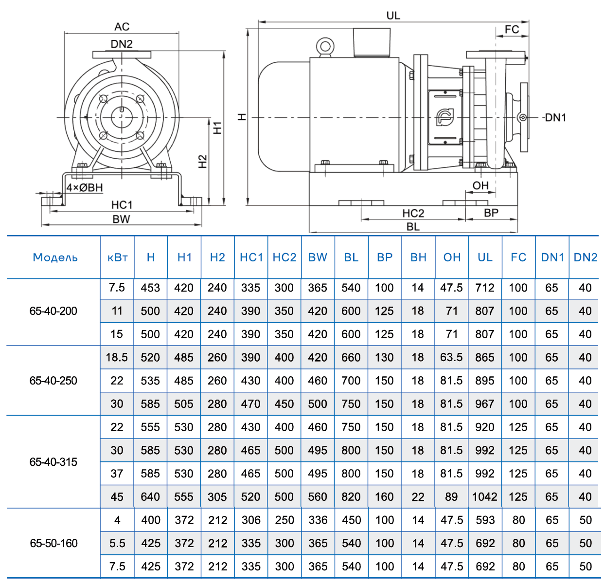 Консольно-моноблочный насос CNP NIS65-40-250 (22 кВт)