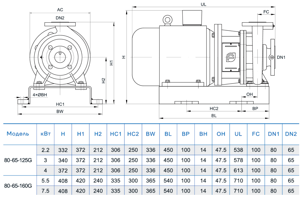 Консольно-моноблочный насос CNP NIS80-65-160G (5.5 кВт)