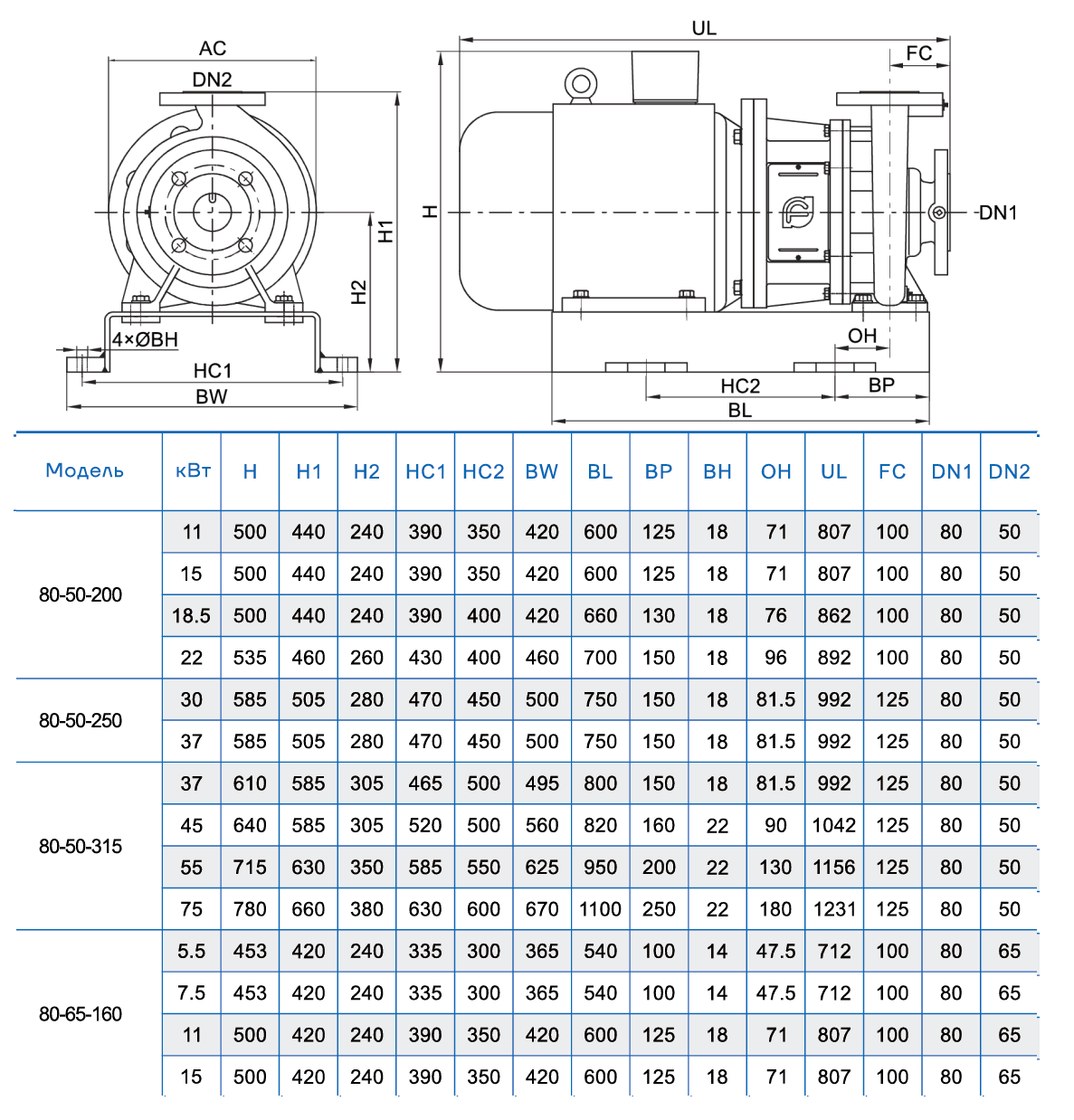 Консольно-моноблочный насос CNP NIS80-65-160 (7.5 кВт)