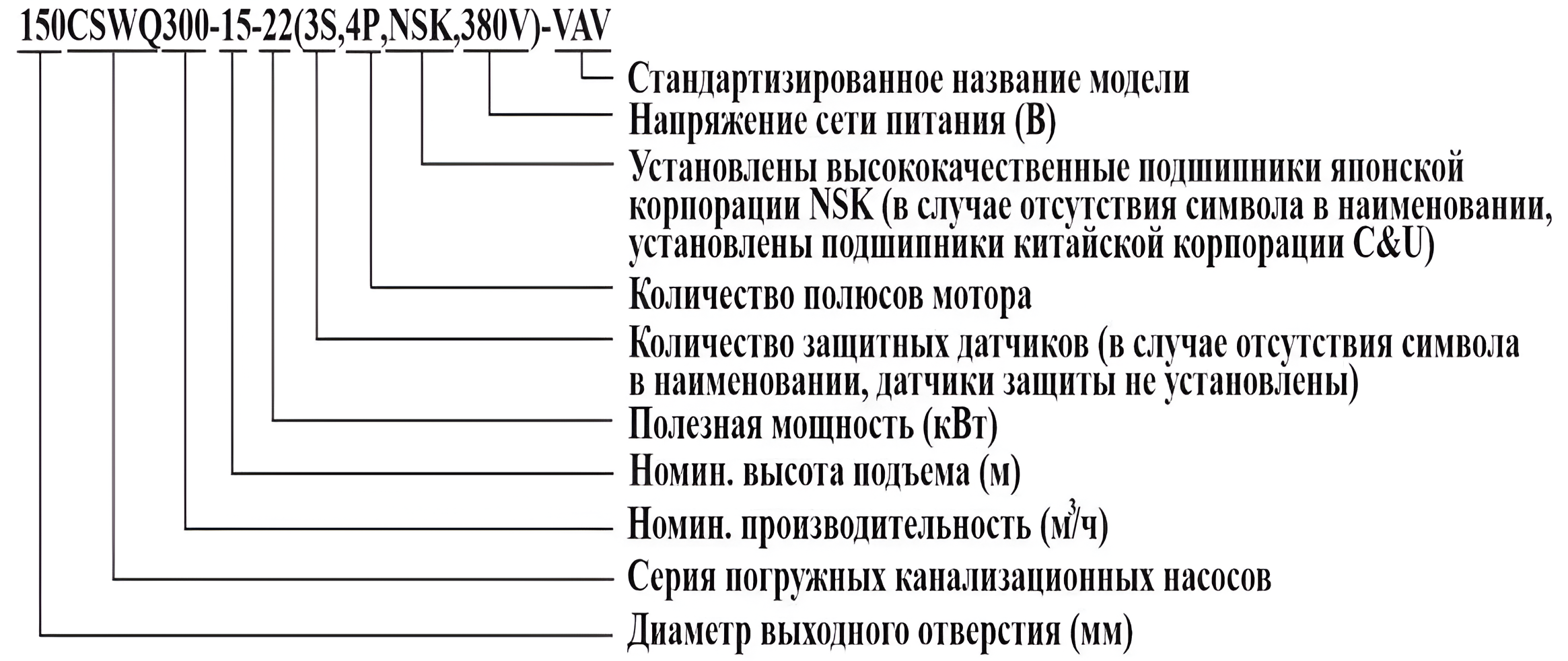 Насос дренажный Vodotok 150CSWQ300-15-22(3S,4P,NSK,380V)-VAV