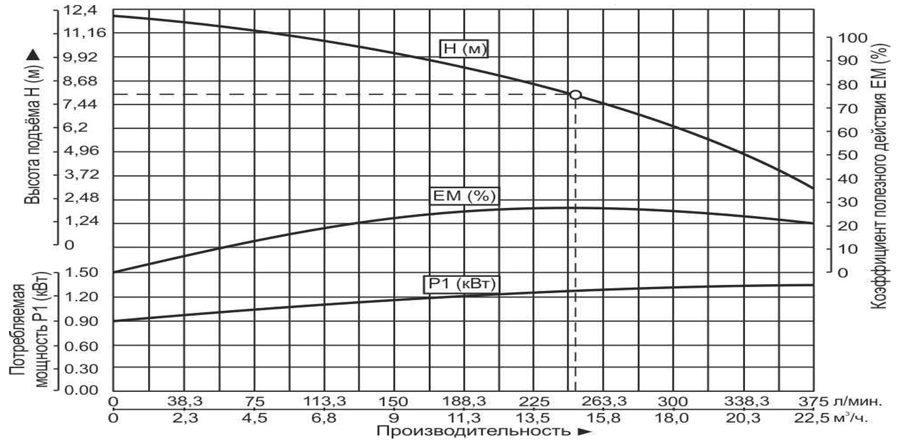 Насос погружной канализационный Vodotok НФП-РС-15м³/ч-8м-1300Вт