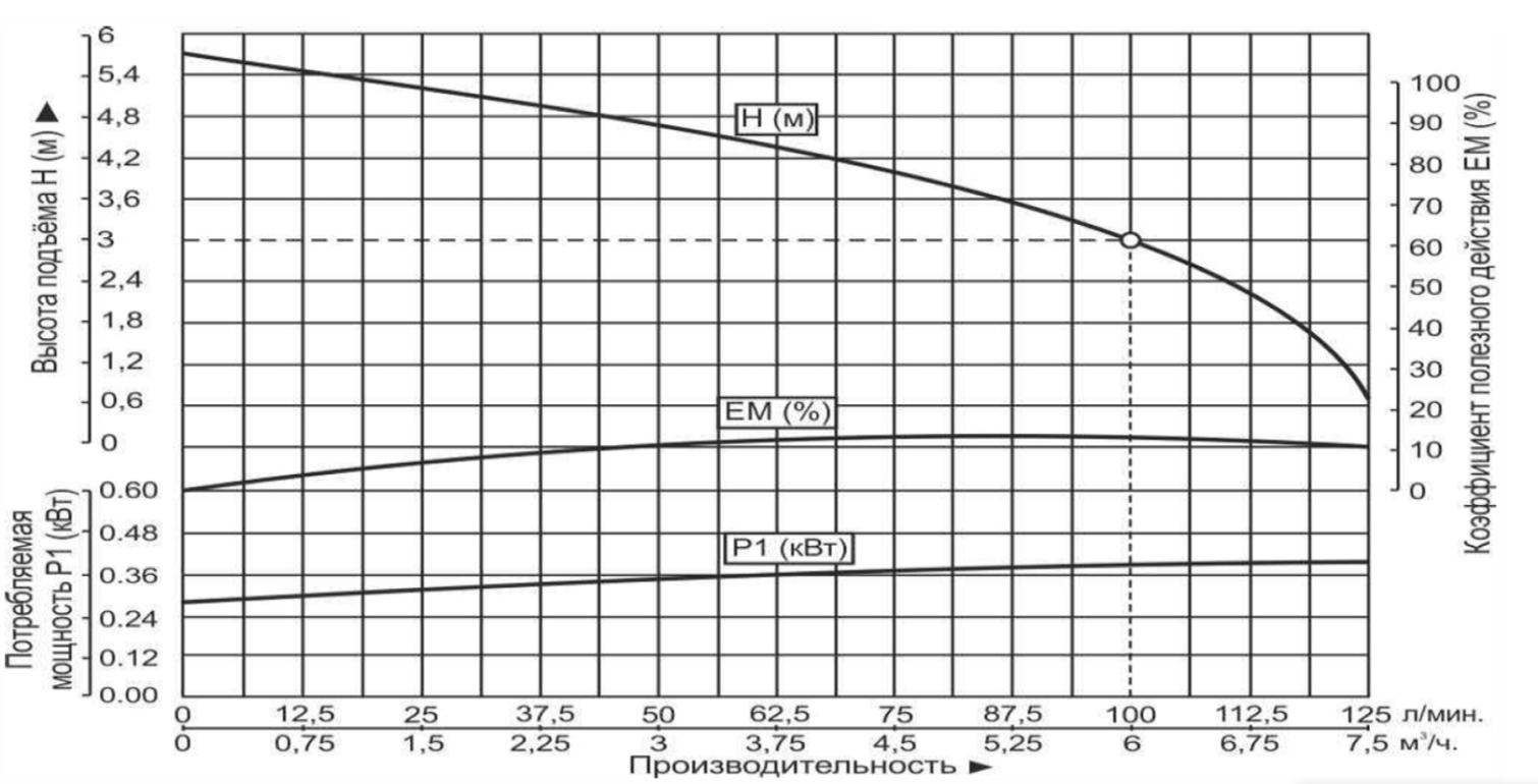 Насос погружной канализационный Vodotok НФП-РС-6м³/ч-3м-400Вт