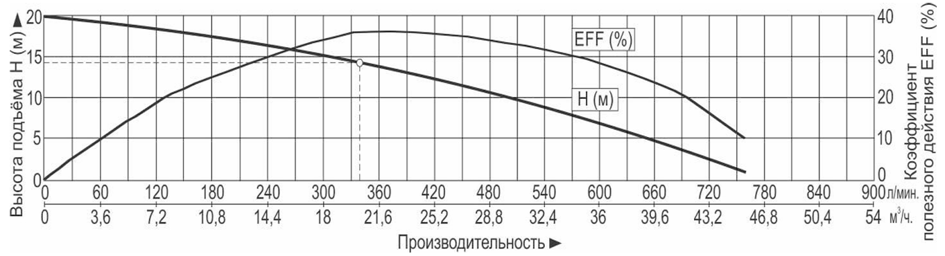 Насос погружной канализационный Vodotok НФП-20м³/ч-14м-2300Вт