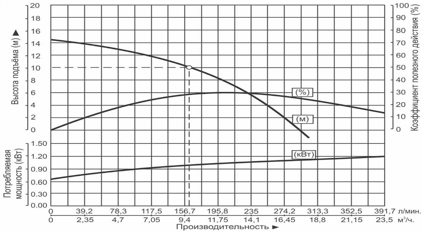 Насос дренажный Vodotok WQD10-10-0.75S
