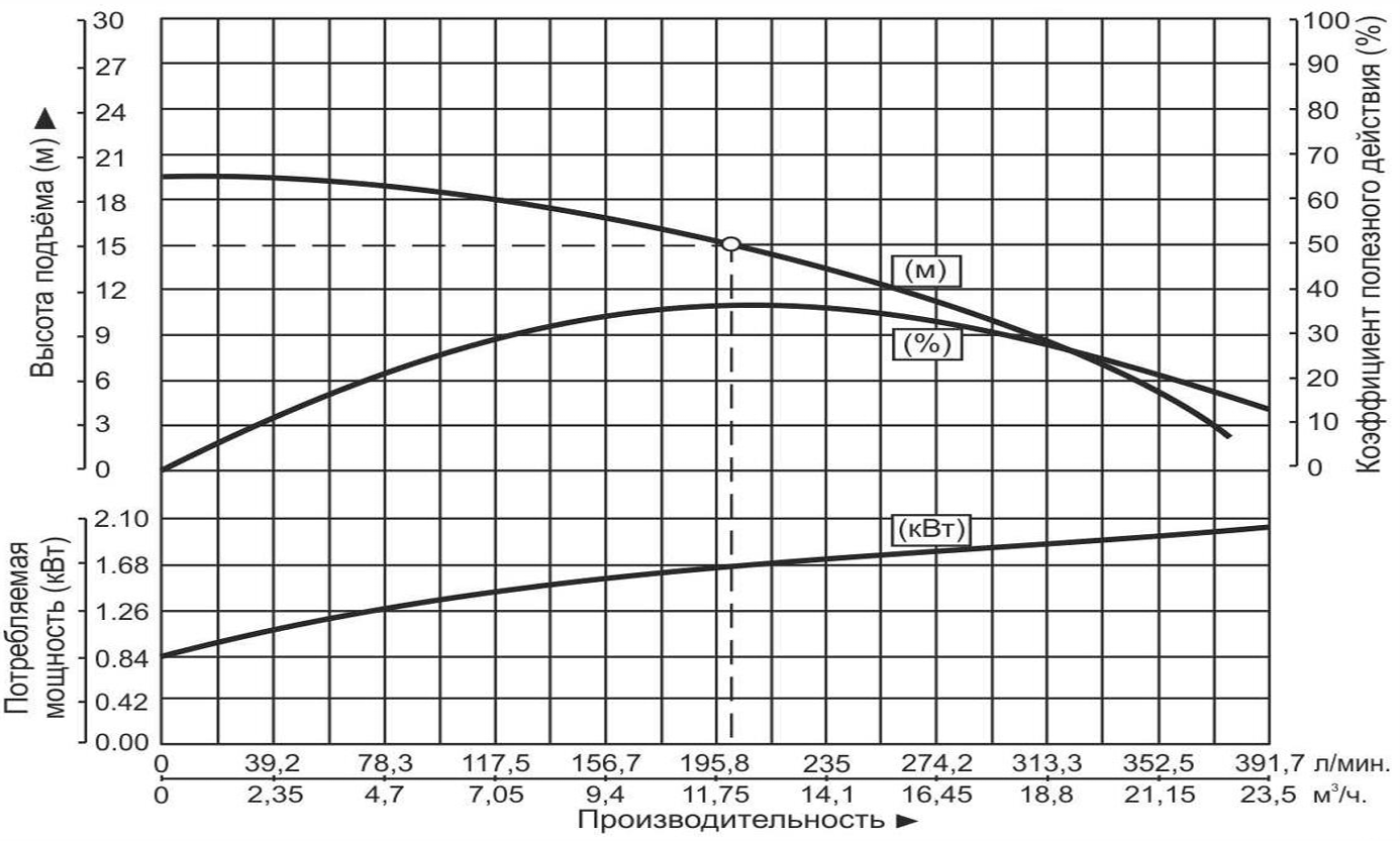 Насос дренажный Vodotok WQD12-15-1.5S