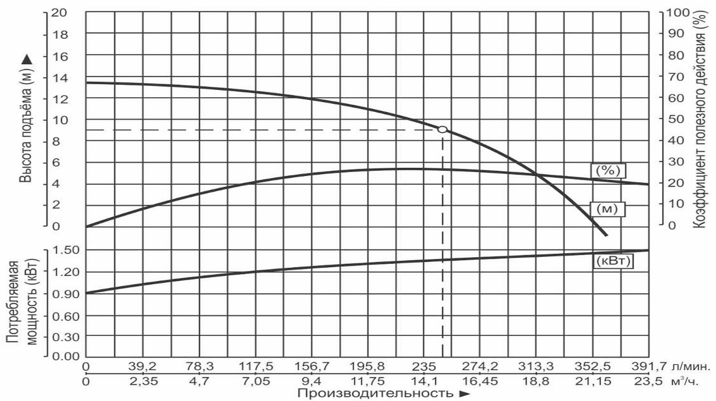 Насос дренажный Vodotok WQD15-9-1.1S