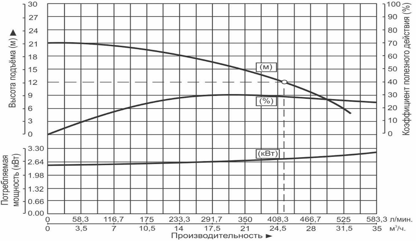 Насос дренажный Vodotok WQD25-12-2.2S