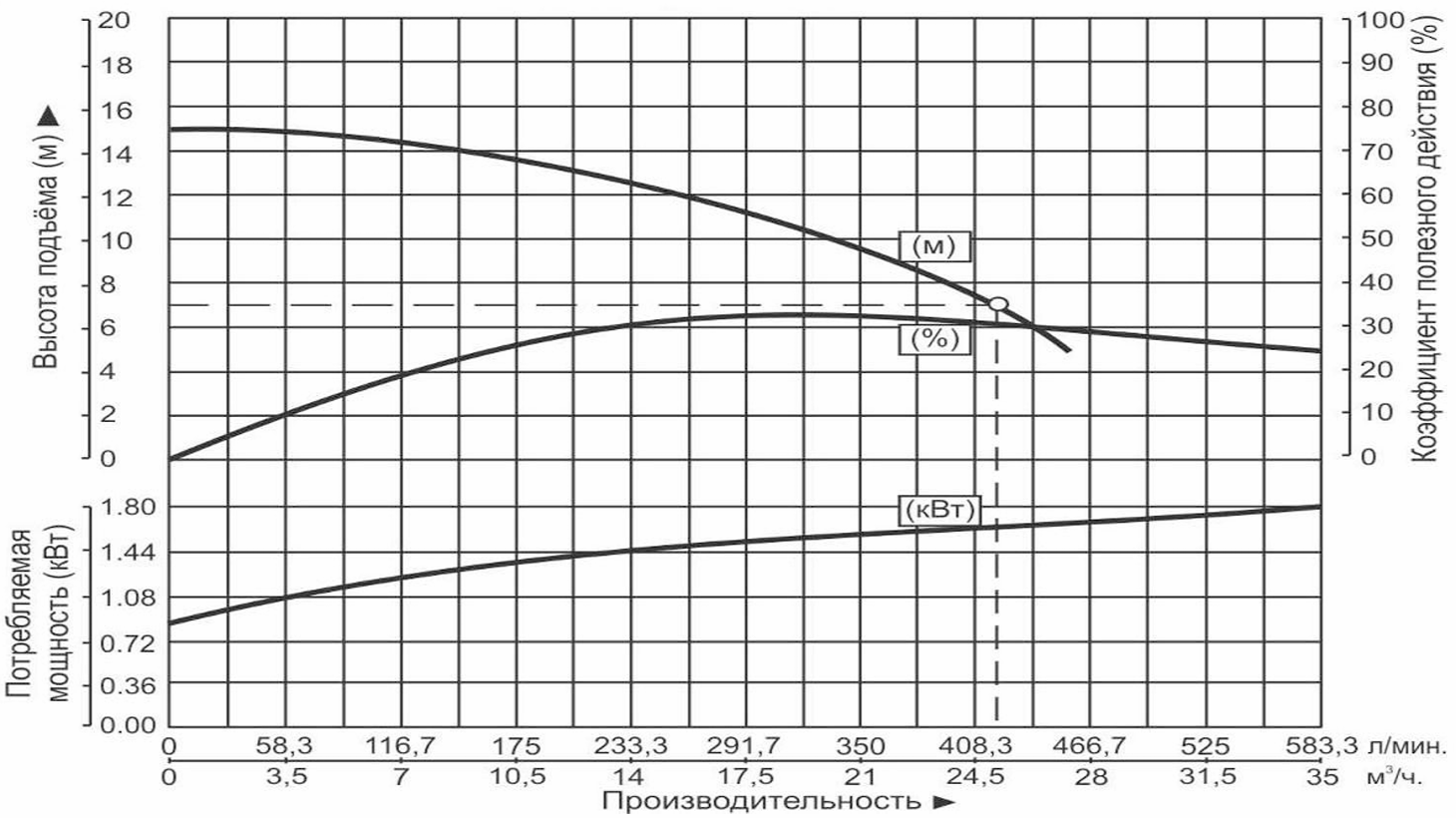 Насос дренажный Vodotok WQD25-7-1.5S
