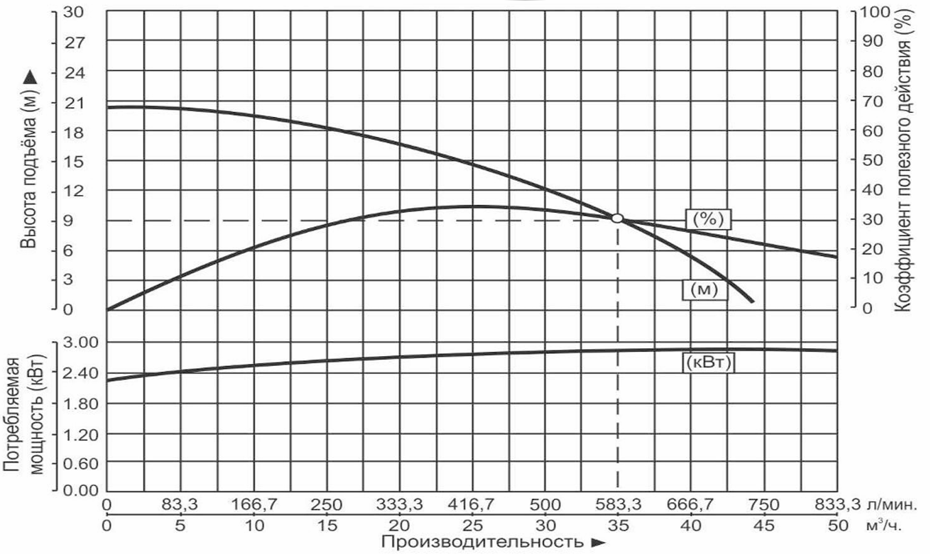 Насос дренажный Vodotok WQD35-9-2.2S