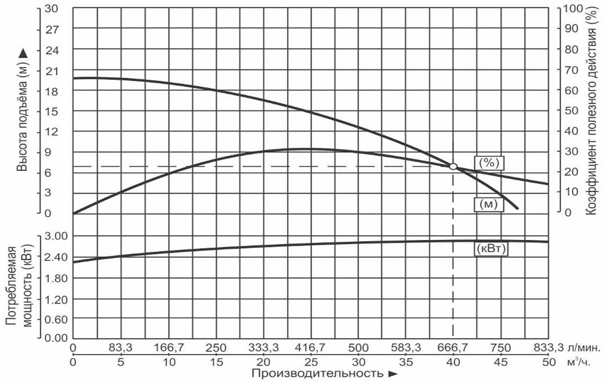 Насос дренажный Vodotok WQD40-7-2.2S
