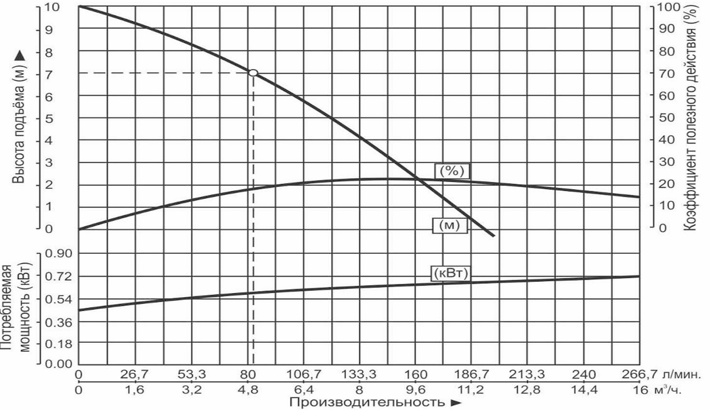 Насос дренажный Vodotok WQD5-7-0.37S