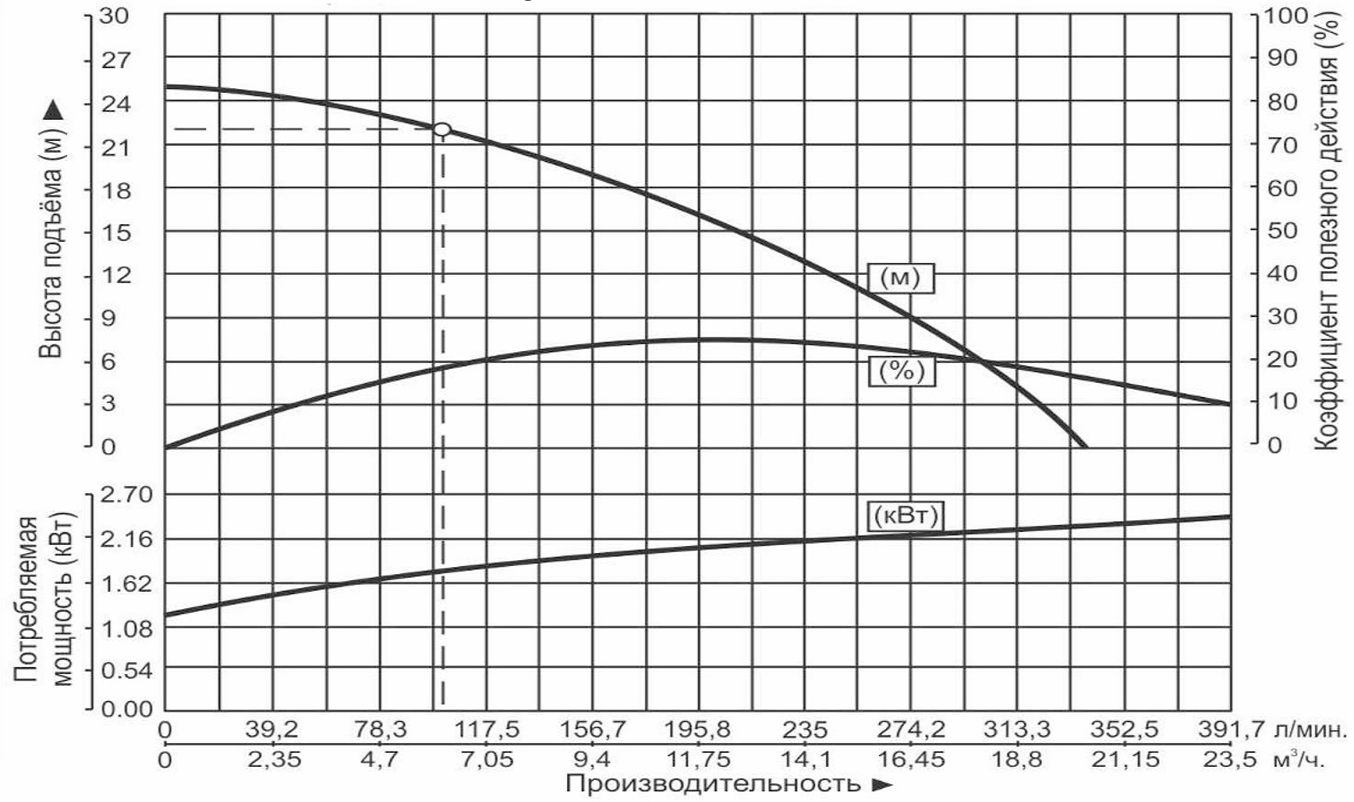 Насос дренажный Vodotok WQD6-22-1.5S