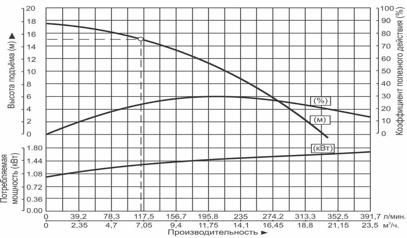 Насос дренажный Vodotok WQD7-15-1.1S