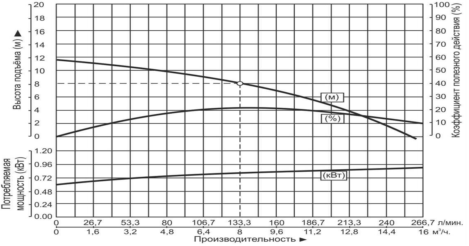 Насос дренажный Vodotok WQD8-8-0.55S