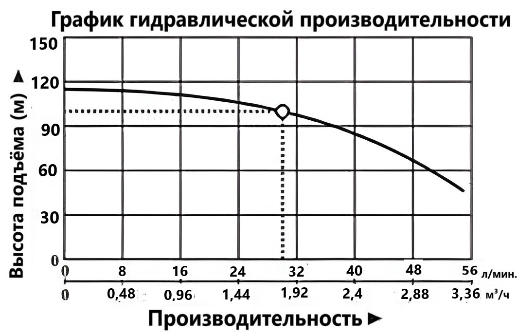 Насос погружной Vodotok БЦПЭ-100-0,5-100м-H