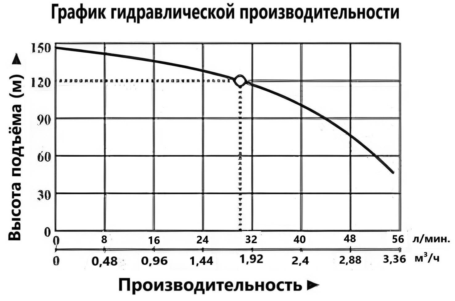 Насос погружной Vodotok БЦПЭ-100-0,5-120м-H
