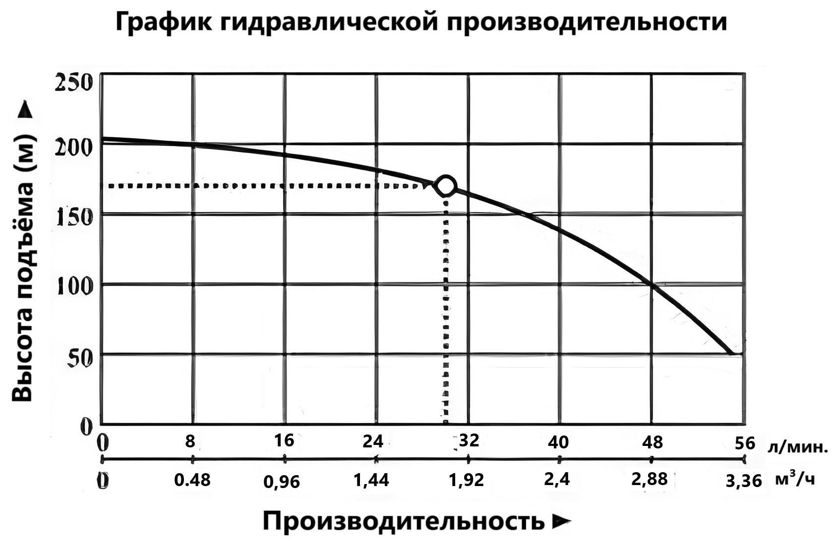 Насос погружной Vodotok БЦПЭ-100-0,5-170м-H