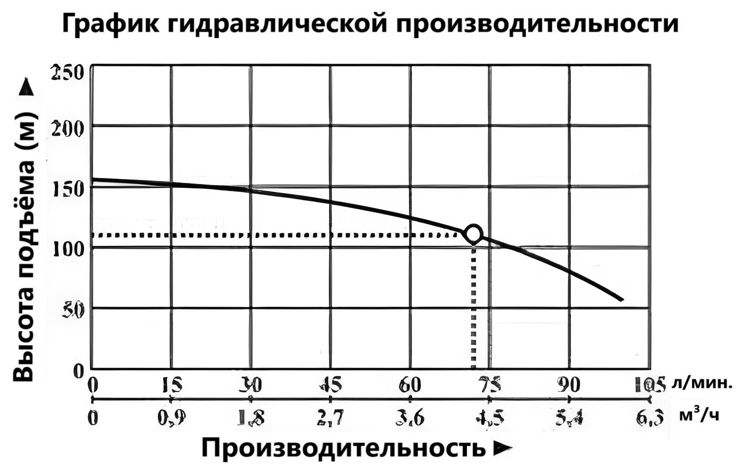 Насос погружной Vodotok БЦПЭ-100-1,2-110м-Н