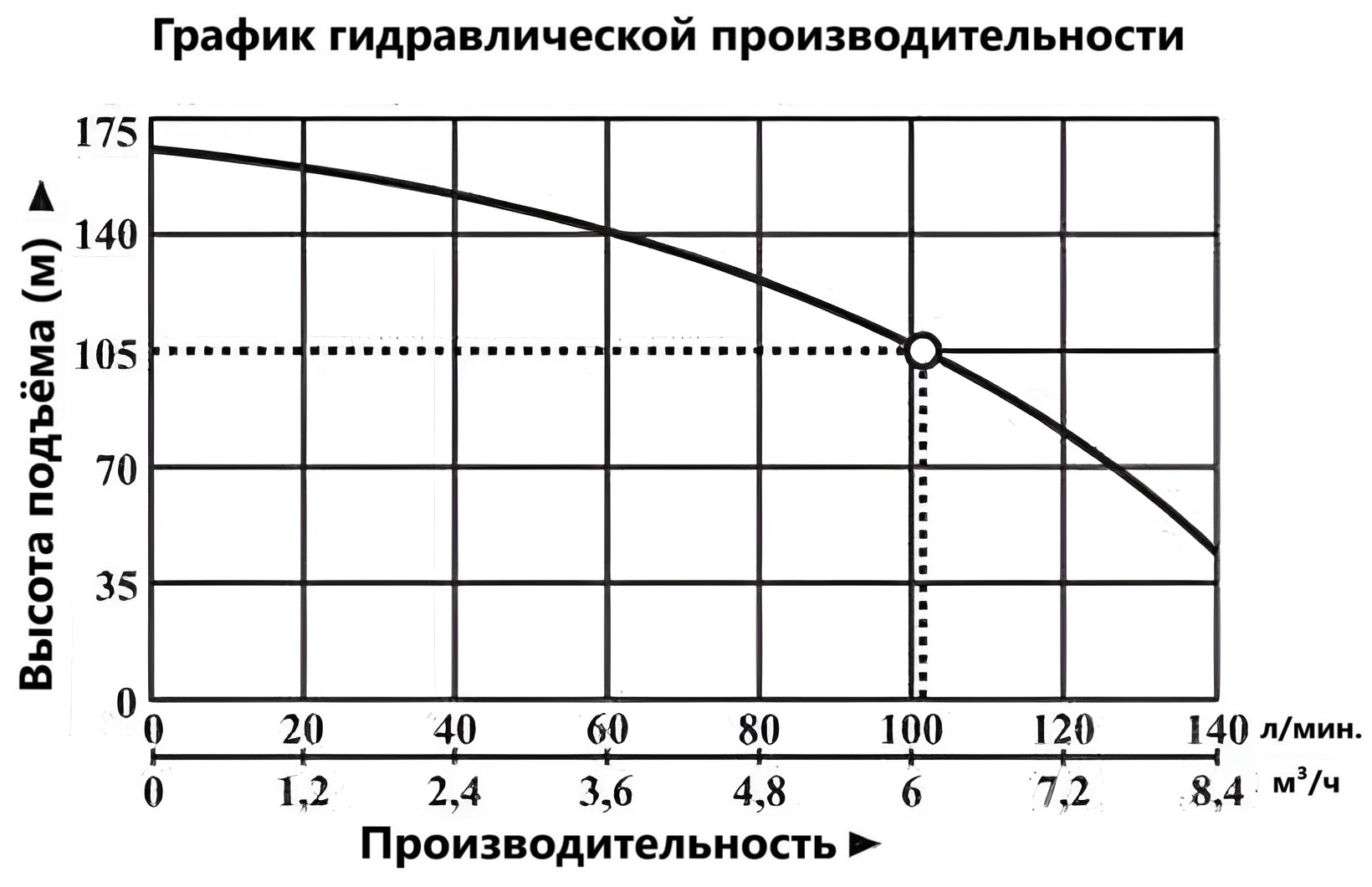 Насос погружной Vodotok БЦПЭ-100-1,7-105м-Н