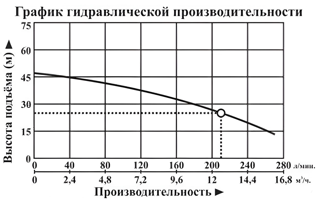 Насос погружной Vodotok БЦПЭ-100-3,5-25м-H