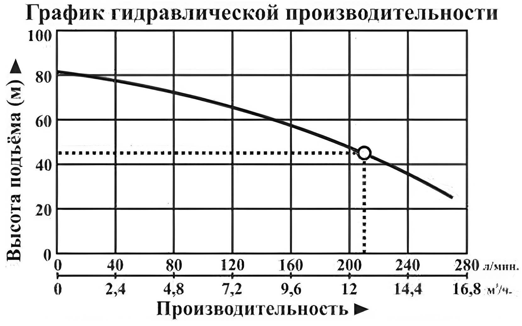 Насос погружной Vodotok БЦПЭ-100-3,5-45м-H