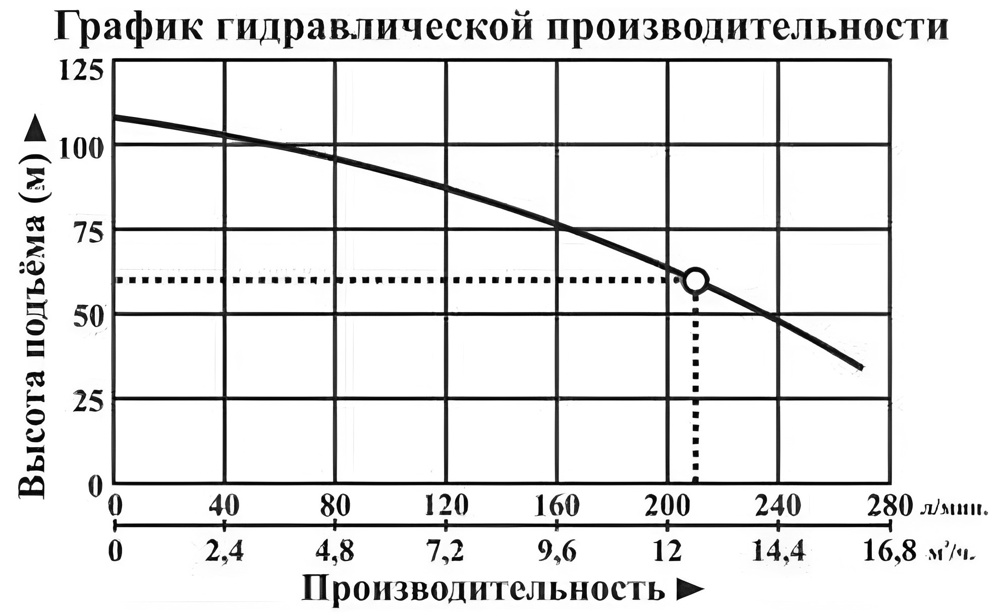Насос погружной Vodotok БЦПЭ-100-3,5-60м-H