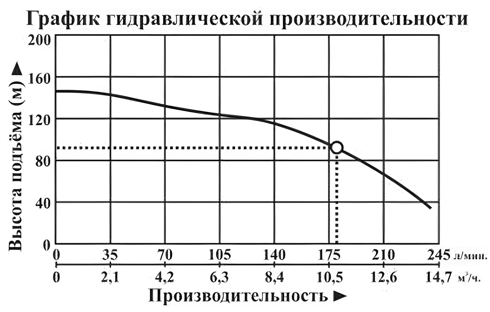 Насос погружной Vodotok БЦПЭ-100-3-91м-H (380В)