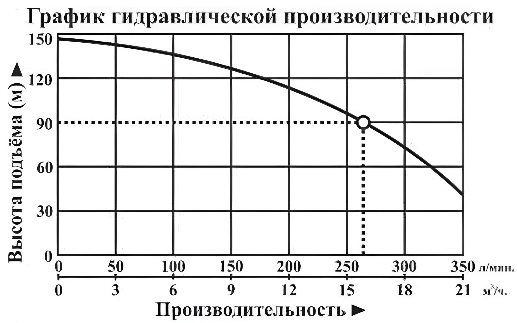 Насос погружной Vodotok БЦПЭ-100-4,4-90м-Н (380В) (насосная часть + мотор + блок защиты мотора)