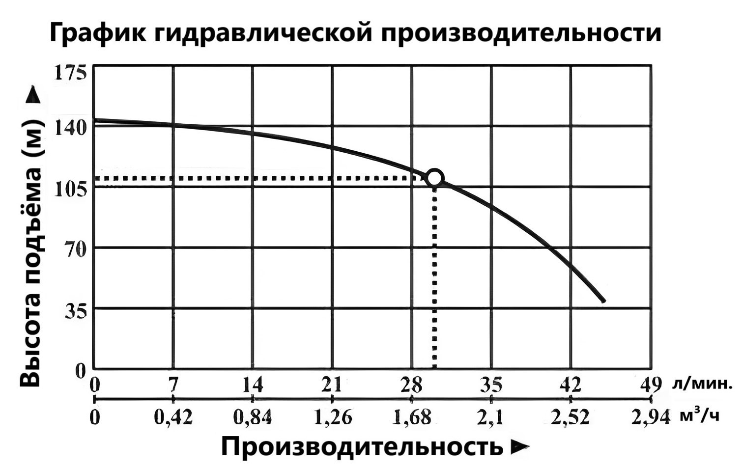 Насос погружной Vodotok БЦПЭ-75-0,5-110м-Н