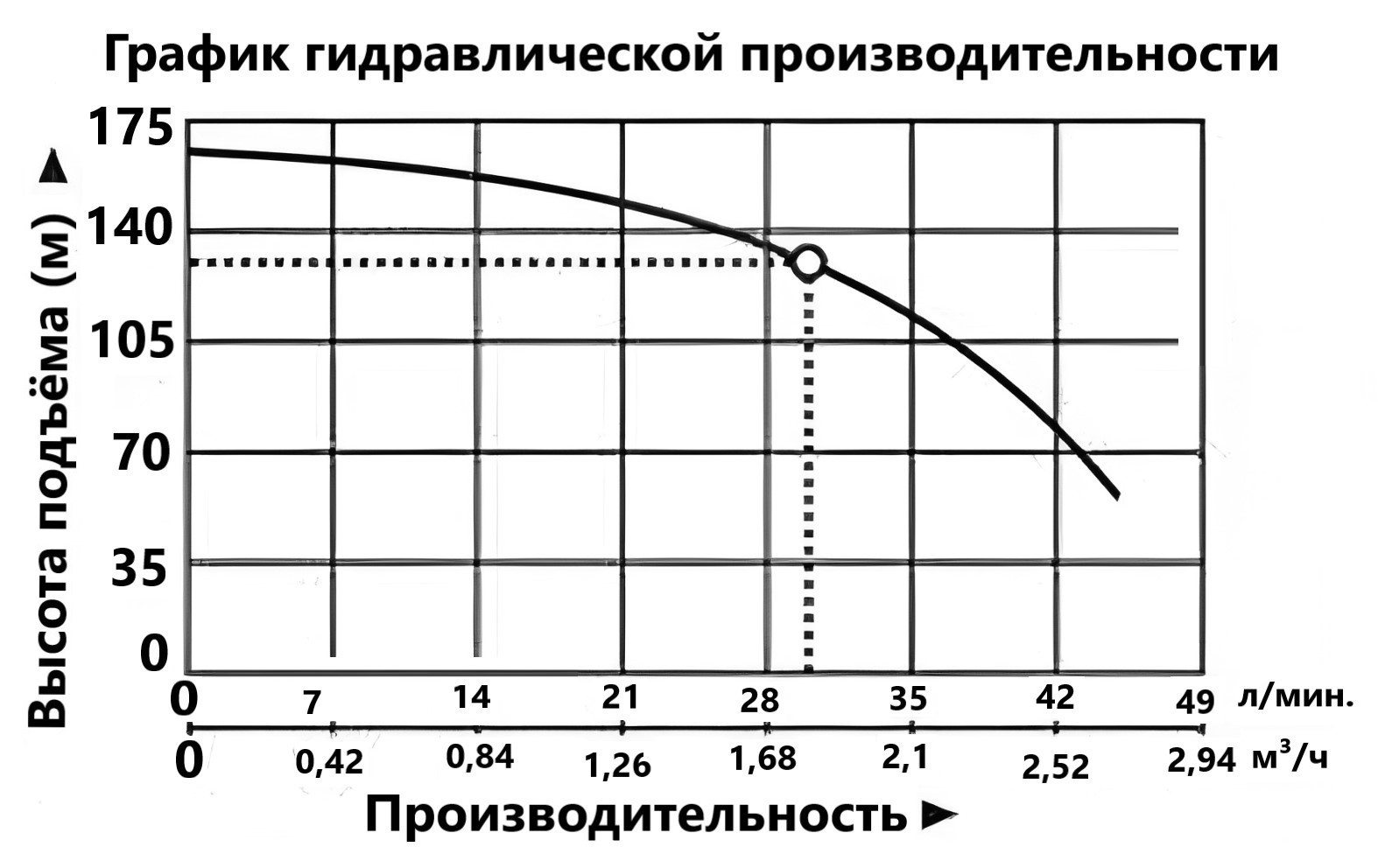 Насос погружной Vodotok БЦПЭ-75-0,5-130м-Н