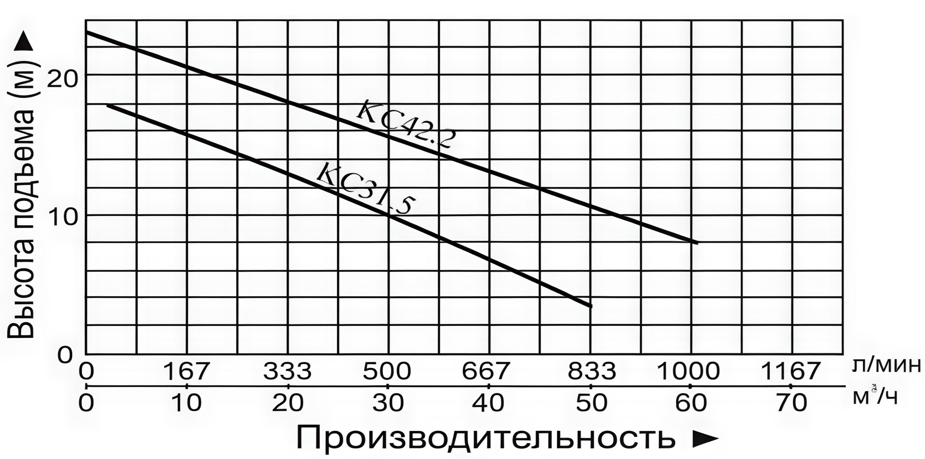 Насос дренажный Vodotok KC42.2