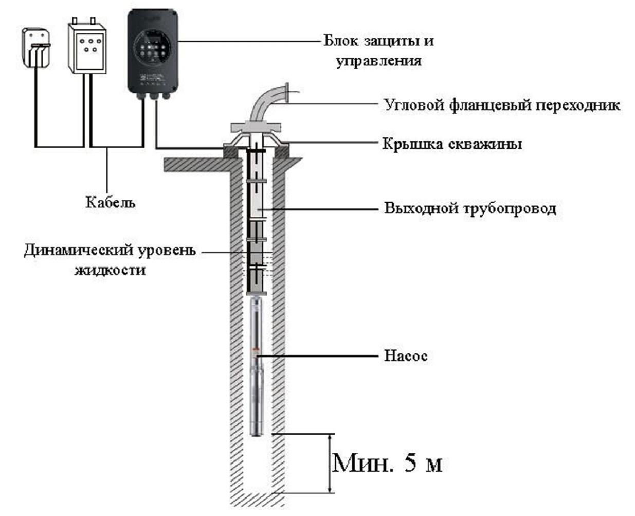 Насос погружной центробежный Vodotok НЦПМ-ЧР-4д-350л/мин-133м-Н