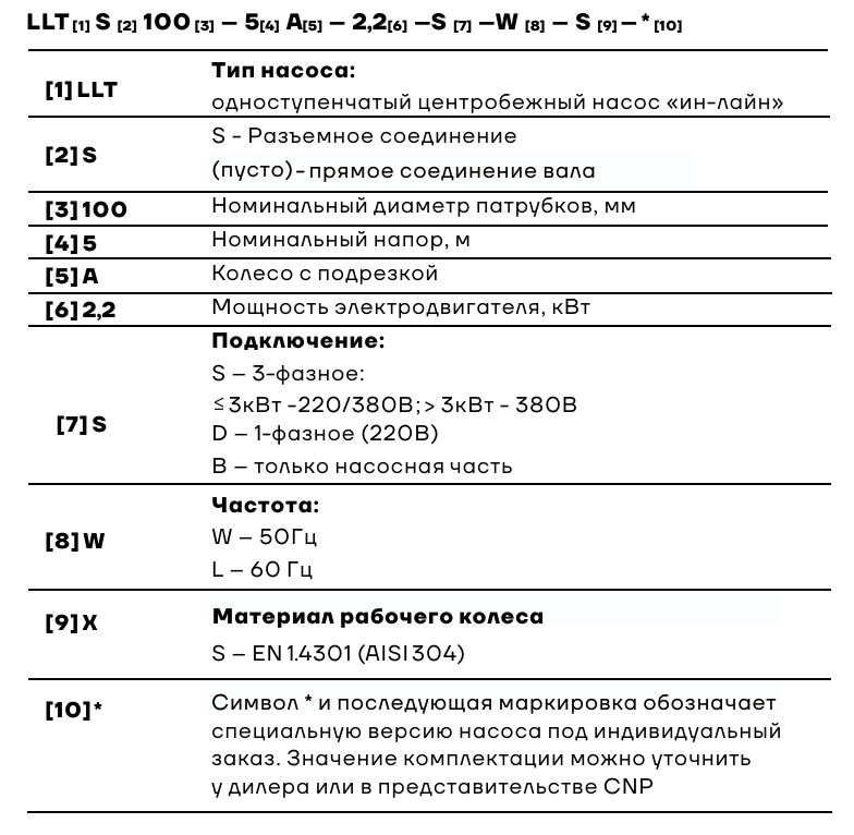 Насос вертикальный одноступенчатый циркуляционный CNP LLT100-5/2.2 (прямое соединение вала)