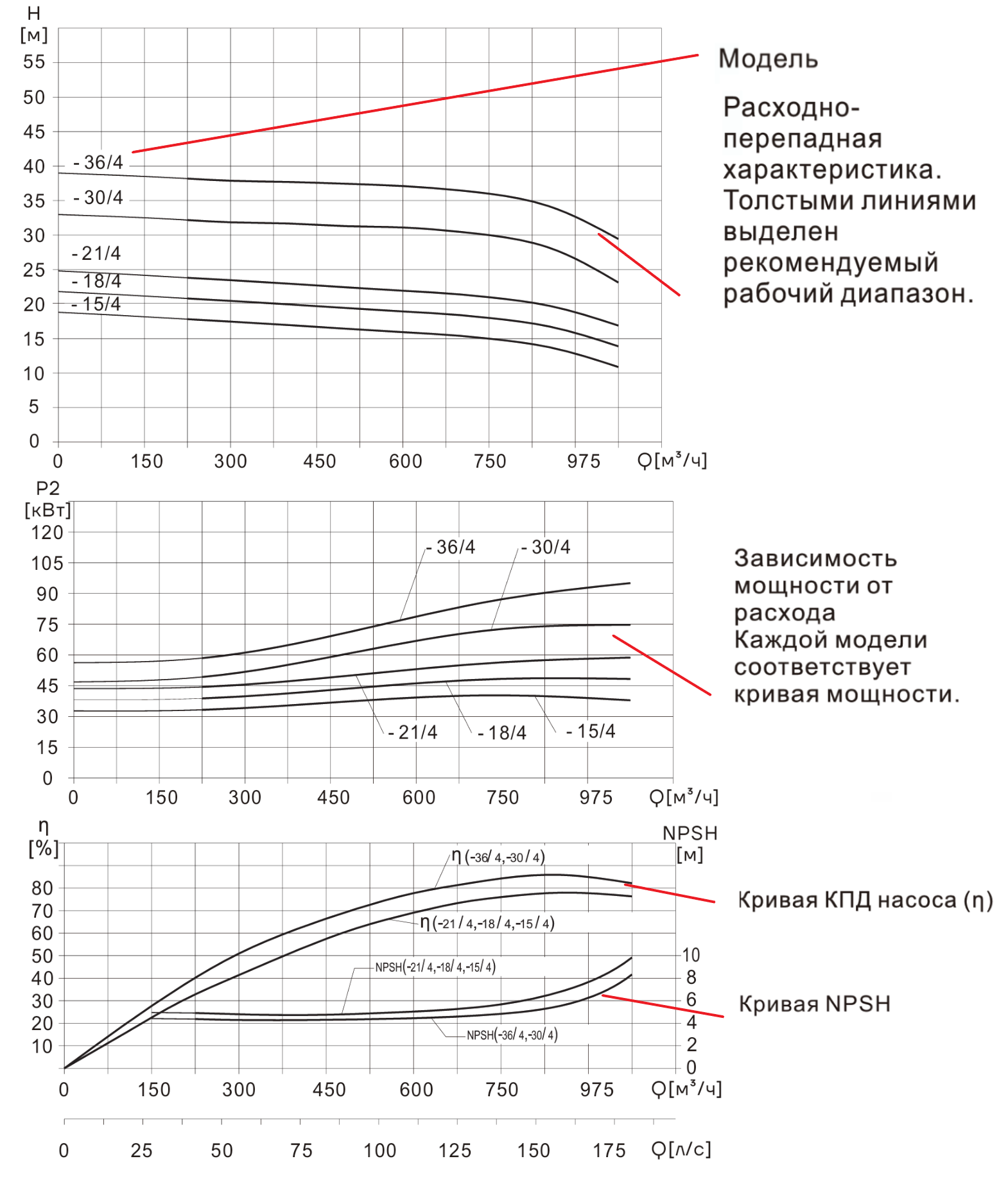 Насос вертикальный одноступенчатый циркуляционный CNP TD300-36(I)/4 (нормальное давление)