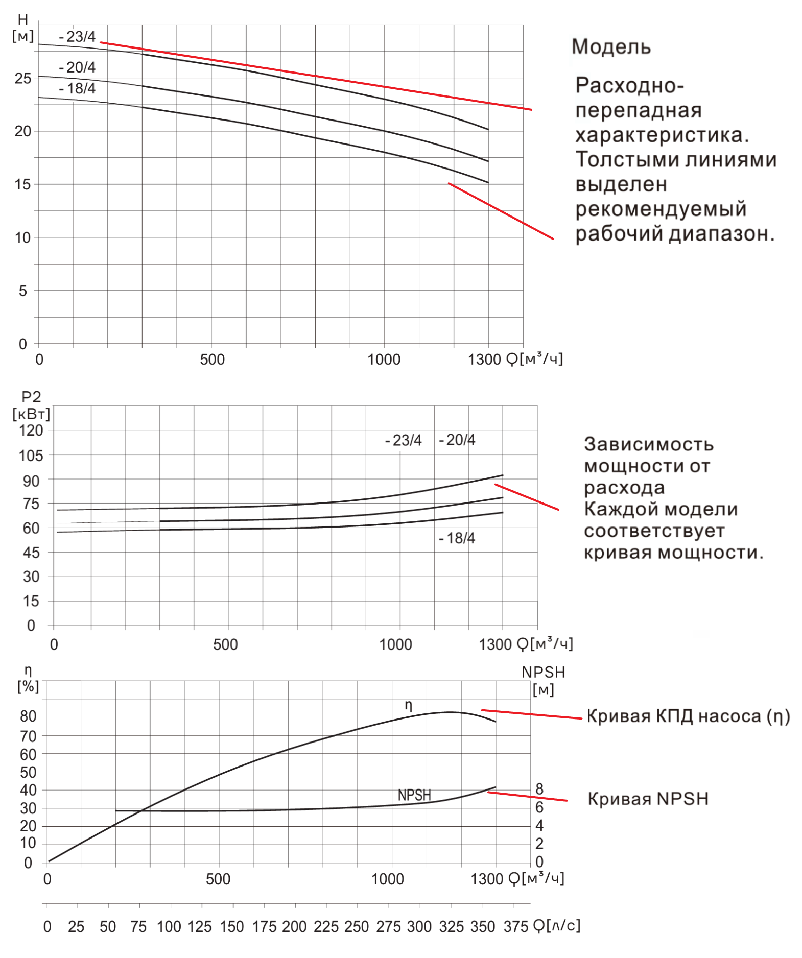 Насос вертикальный одноступенчатый циркуляционный CNP TD350-18(I)/4 (нормальное давление)