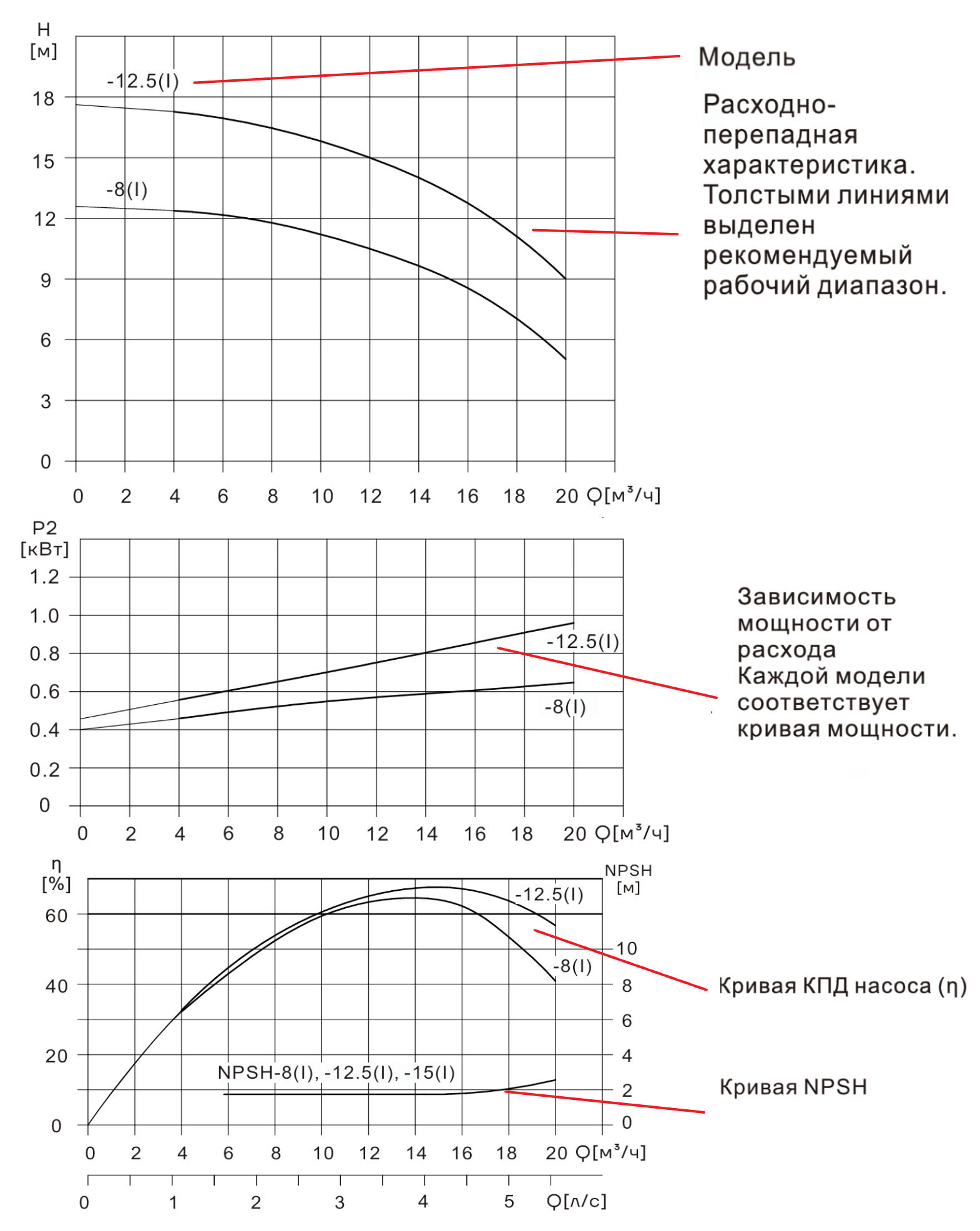 Насос вертикальный одноступенчатый циркуляционный CNP TD50-12.5(I)/2 (высокое давление)