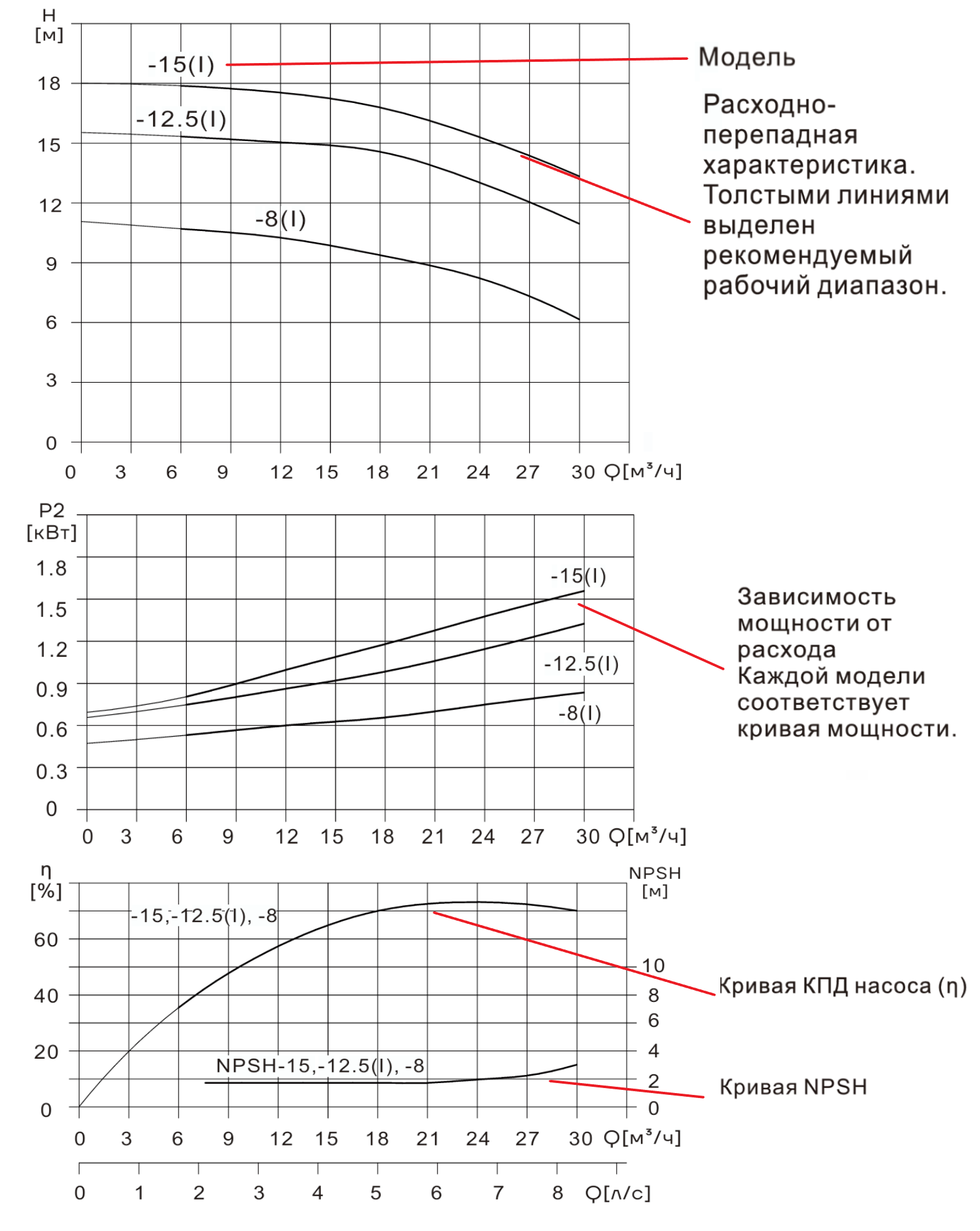 Насос вертикальный одноступенчатый циркуляционный CNP TD65-12.5(I)/2 (высокое давление)