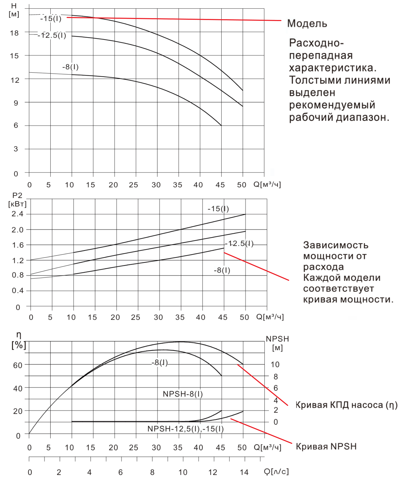 Насос вертикальный одноступенчатый циркуляционный CNP TD80-12.5(I)/2 (высокое давление)