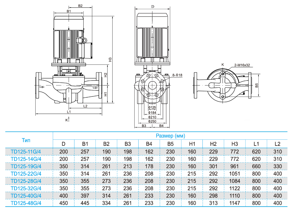 Насос вертикальный одноступенчатый циркуляционный TD125-11G/4 (нормальное давление)