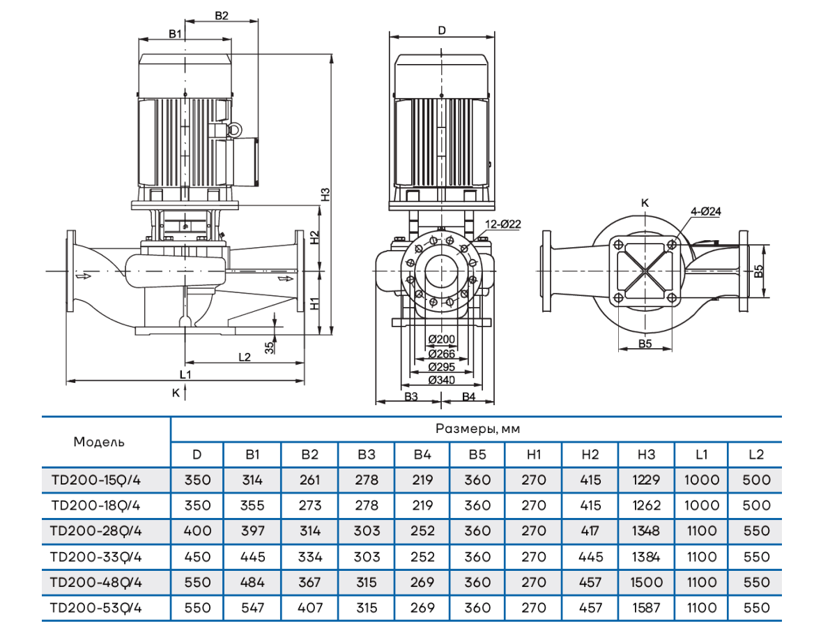 Насос вертикальный одноступенчатый циркуляционный CNP TD200-15Q/4 (нормальное давление)