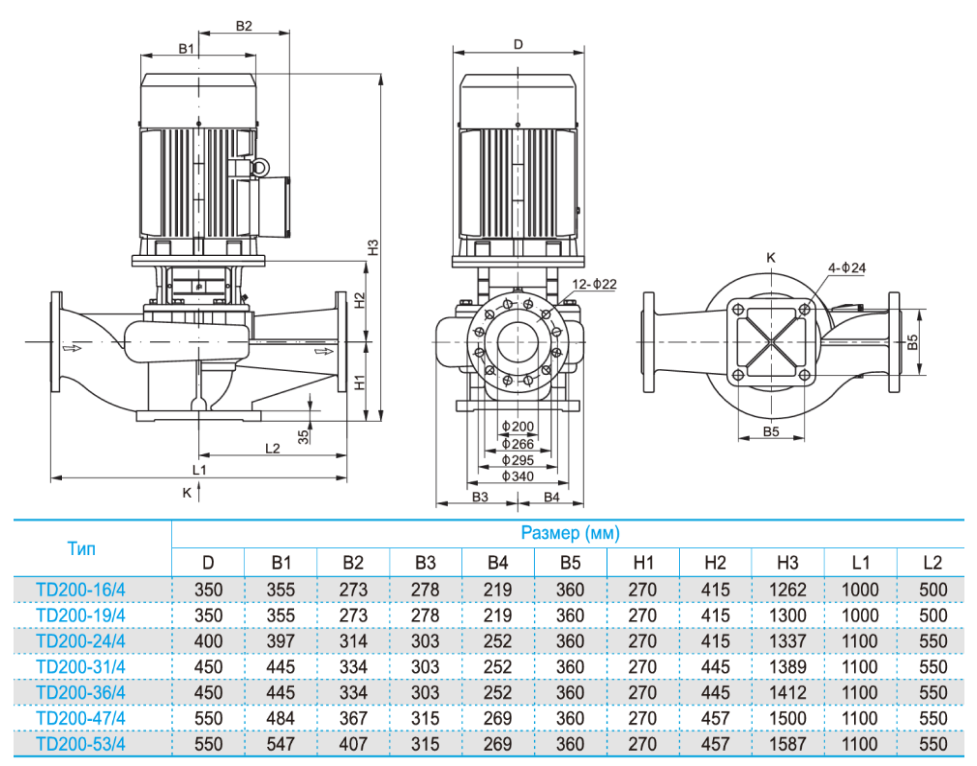 Насос вертикальный одноступенчатый циркуляционный CNP TD250-47/4 (нормальное давление)