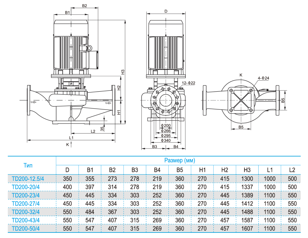 Насос вертикальный одноступенчатый циркуляционный CNP TD250-17/4 (нормальное давление)