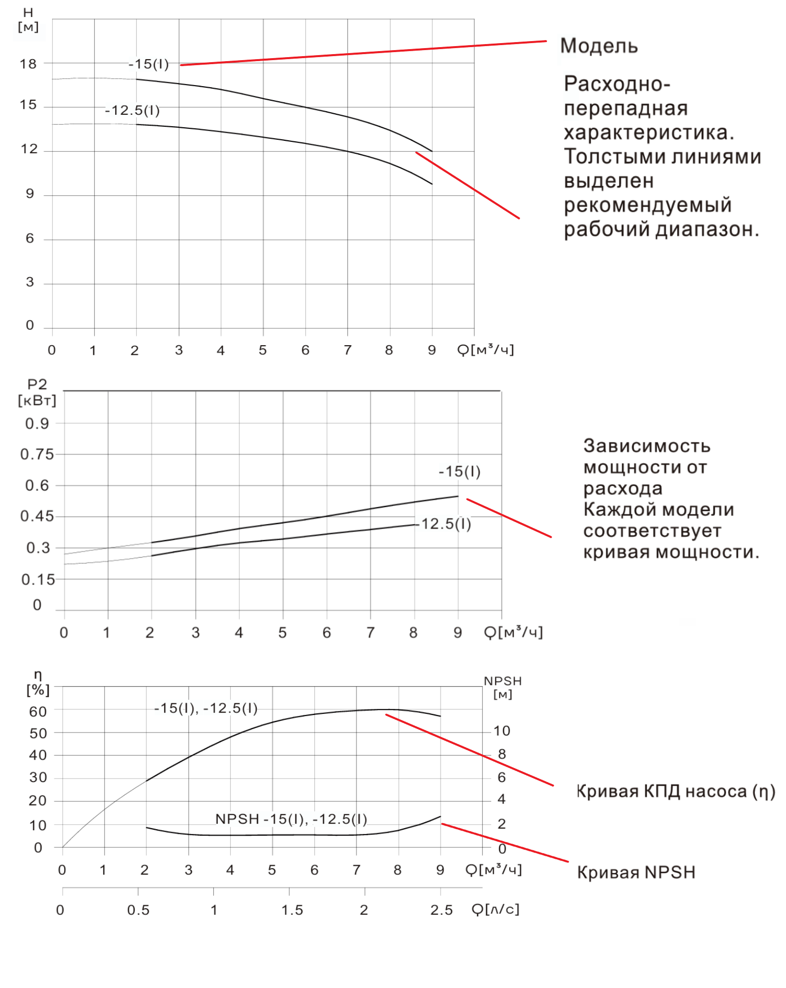 Насос вертикальный одноступенчатый циркуляционный CNP TD32-12.5(I)/2 (высокое давление)